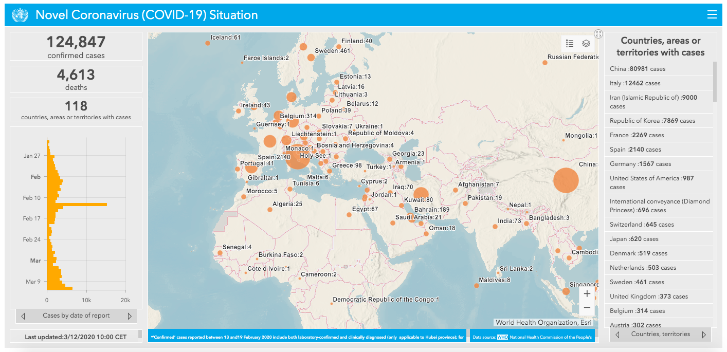 World Health Organization map of COVID-19 with high rates in China and Italy
