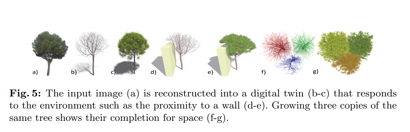 Rendering showing the process of turning a single tree into a digital twin that interacts with environment
