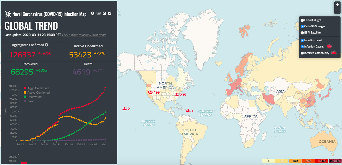 Global trend map