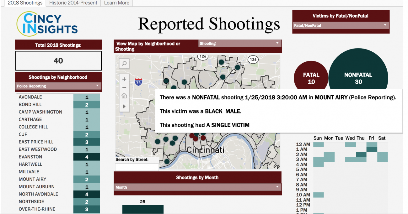Cincinnati Anti-Violence Dashboard