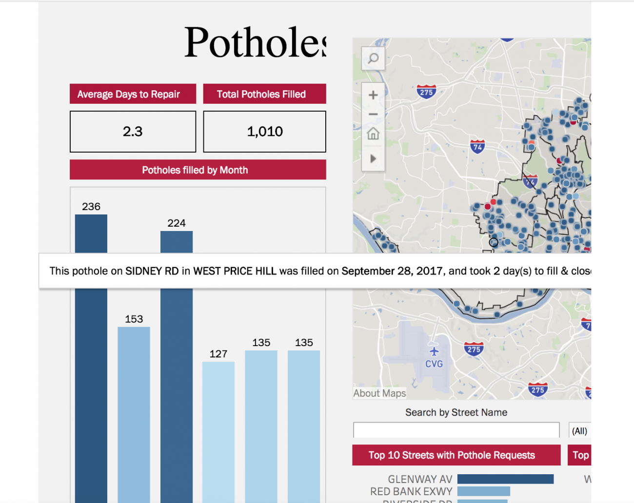 CincyInsights Pothole Dashboard