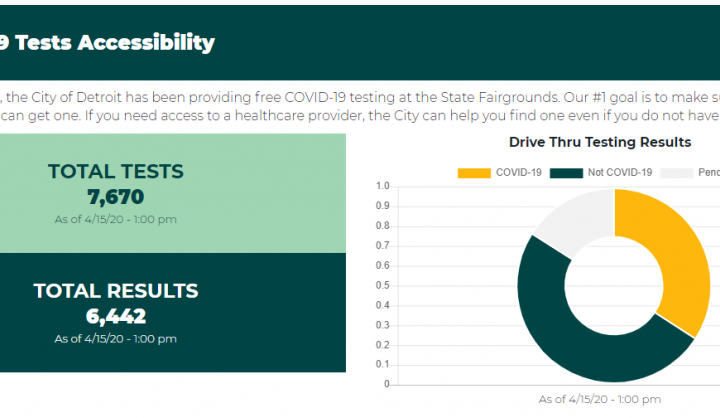 COVID-19 Data Dashboard | Data-Smart City Solutions