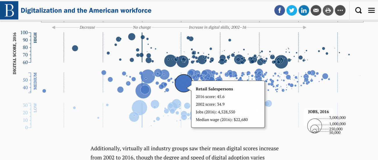 Digitalization Workforce Viz