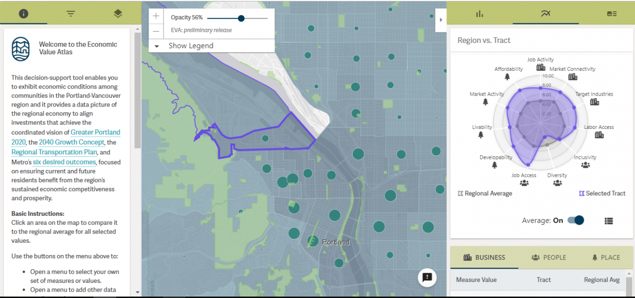 Main page of the Economic Value Atlas, with a map of Portland and legend
