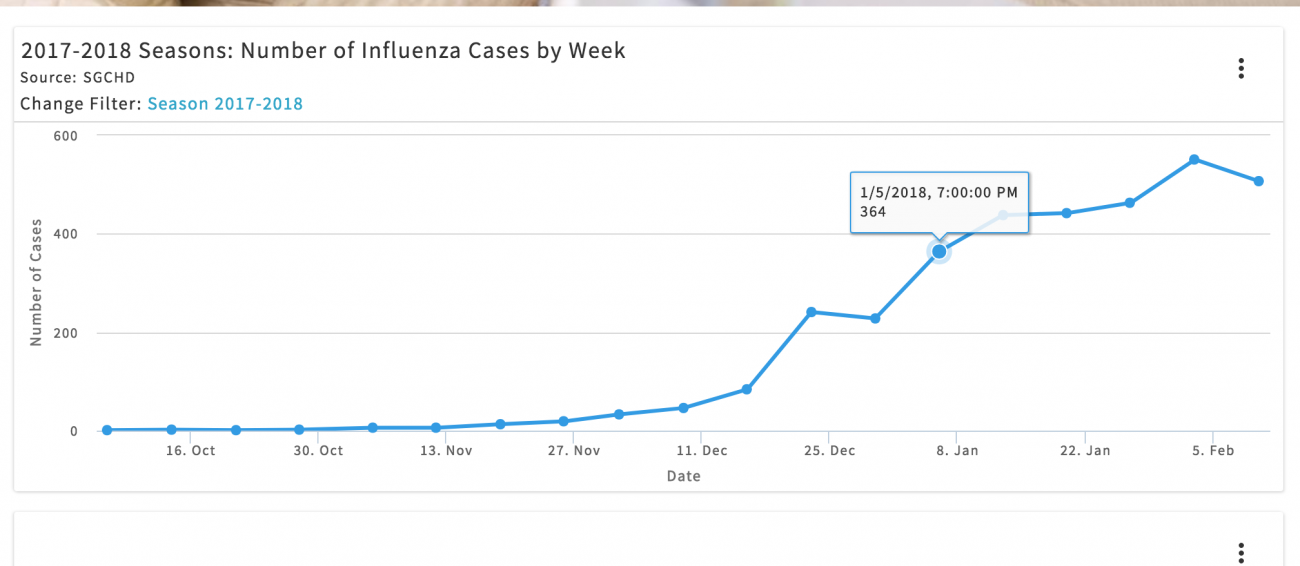 Flu Livestory Viz-Article