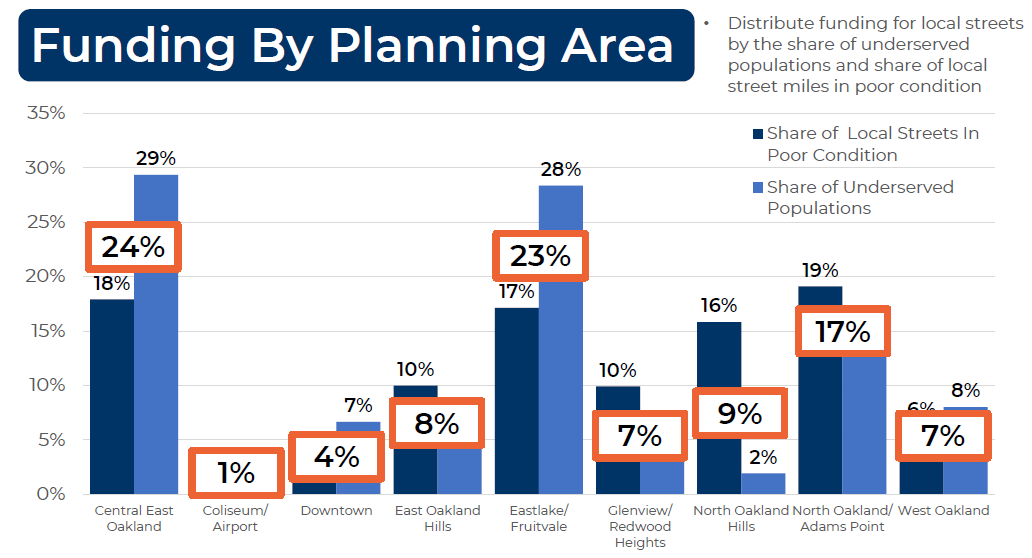 funding_by_planning_area.png