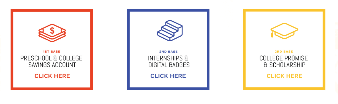 The three tenets, or bases, of the West Sacramento Home Run program: Preschool; Internships and Digital Badges; College Promise and Scholarship
