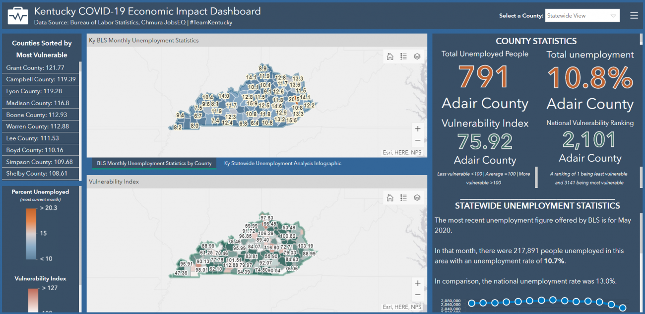 Screenshot of Kentucky Economic Impact Dashboard showing vulnerability and unemployment