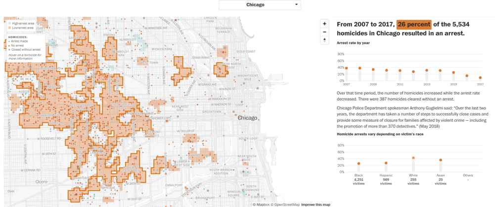 Map of Chicago with legend: 2007-2017 26% of homicides ended in arrests