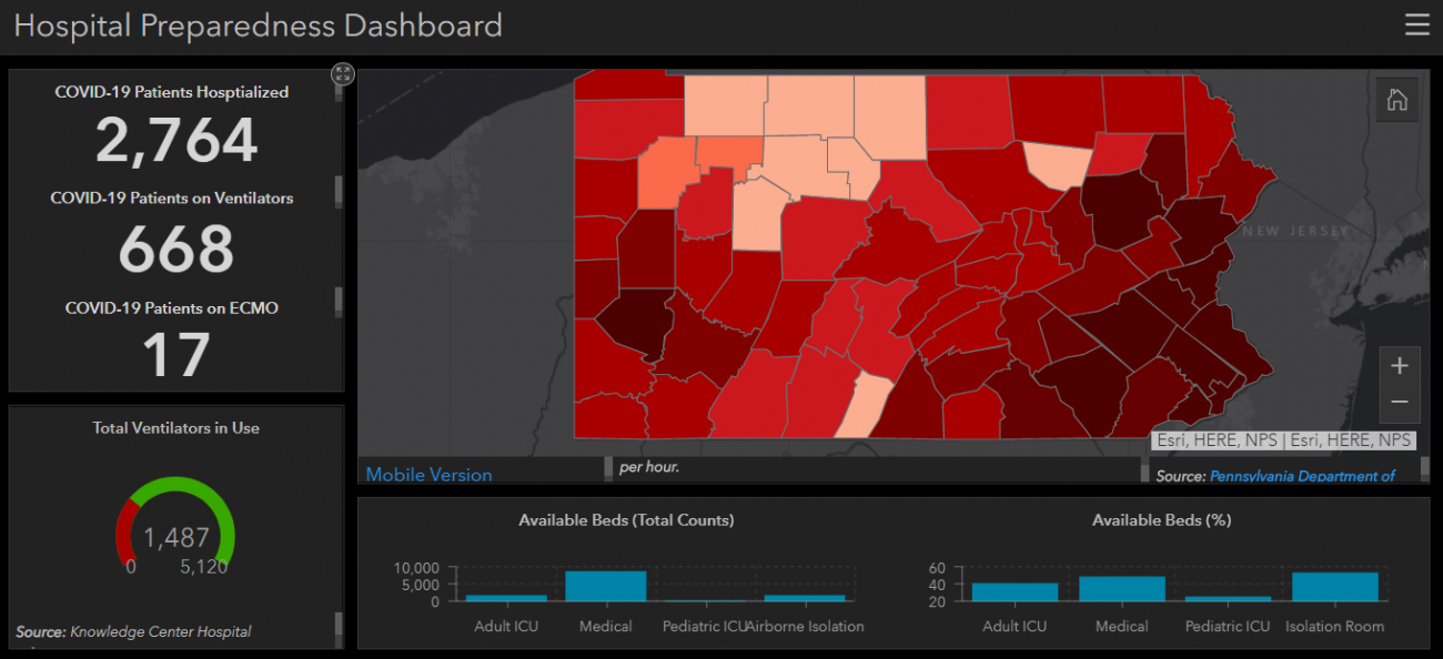 Hospital Preparedness Dashboard from the Pennsylvania Department of Health