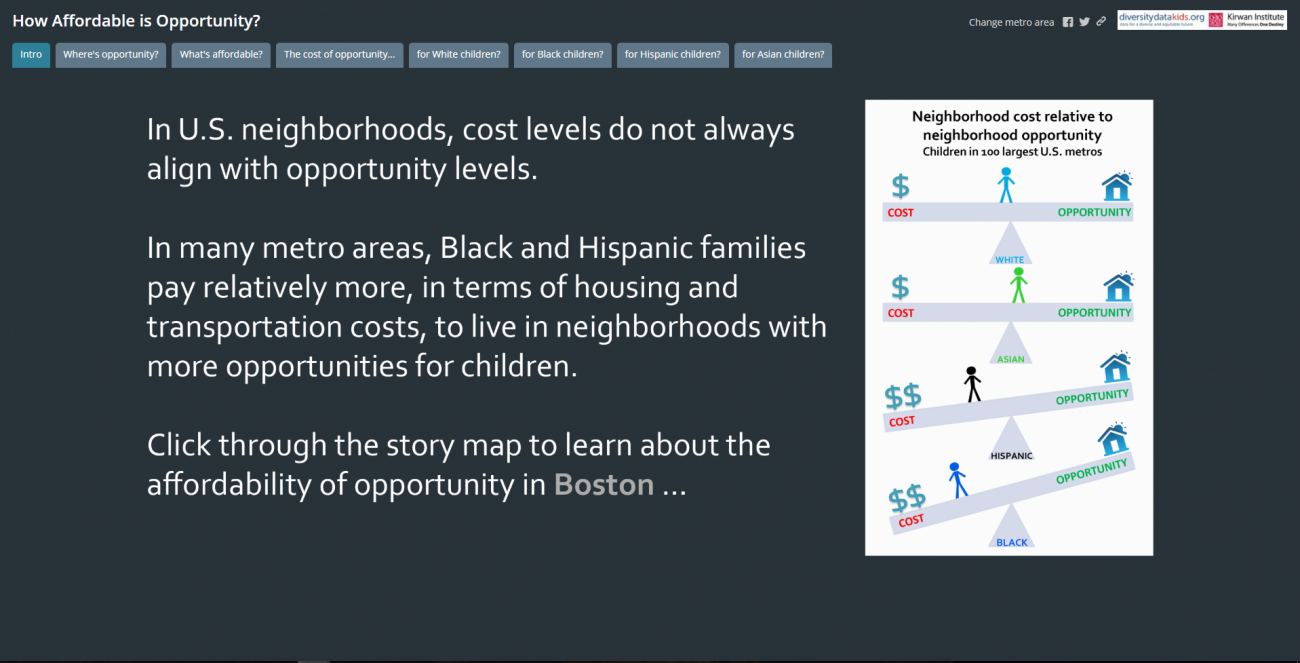 How Affordable is Opportunity graph that shows how Black and Latinx families pay more money to live in neighborhoods with higher opportunities