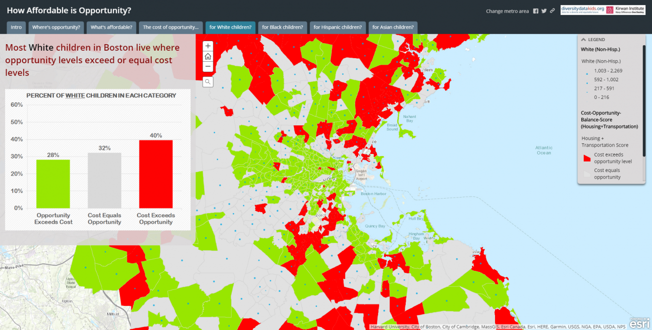 There are more white children in the green areas with higher opportunity (versus cost, from the map above)