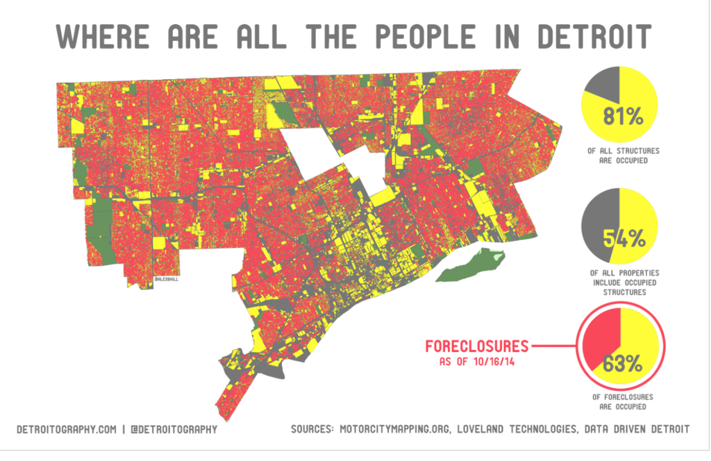 detroit listing