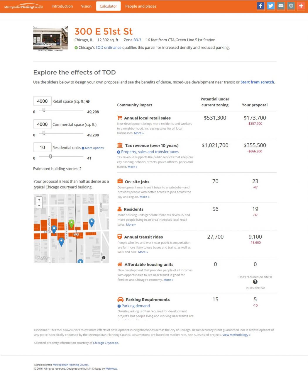 300 E 51st Street data on retail sales, tax revenue, etc.