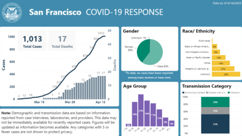 sf_covid_2_l.png