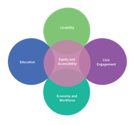 tacoma_venn_diagram.png