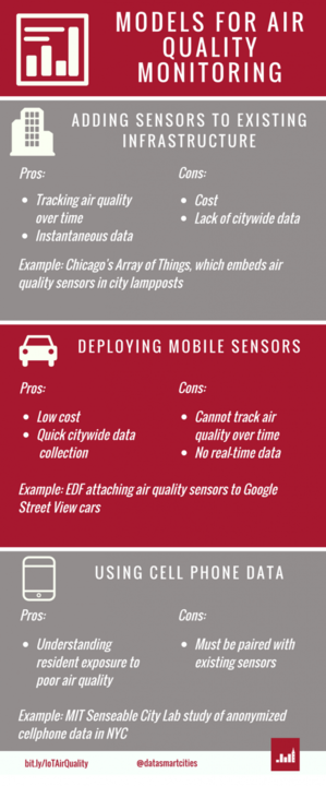 Air Quality Inforgraphic