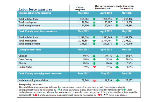 CWIC Dashboard