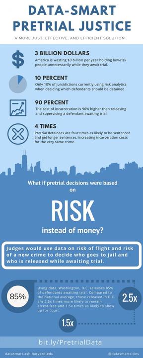 Data-smart pretrial justice