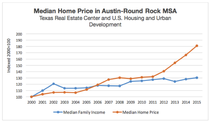 inequity_data_image_1.png