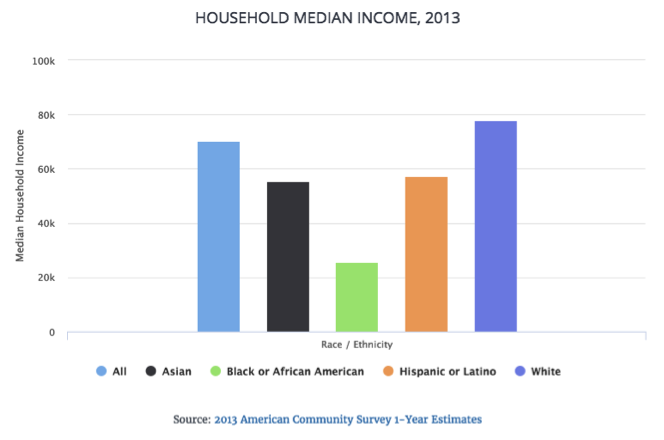 inequity_data_image_6.png