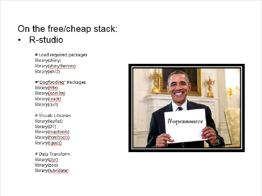 List of packages used to develop the application in R Studio