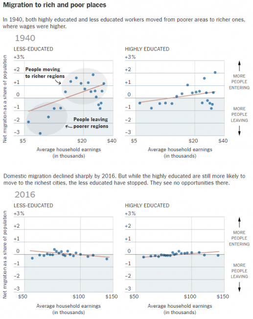NYT spatial mismatch 1940s to present graph