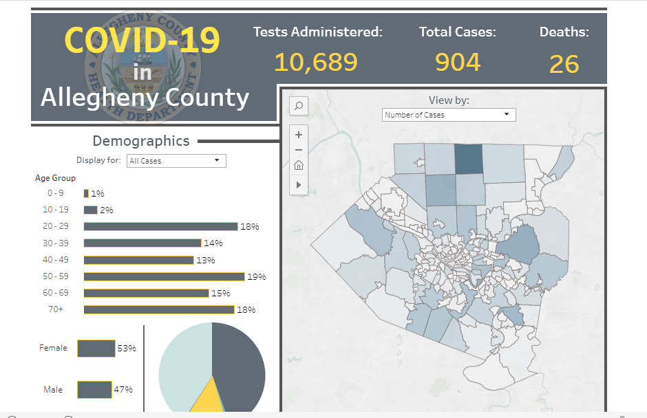 Allegheny Covid dashboard