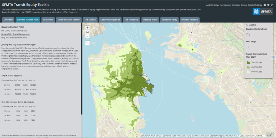 Screenshot of the SFMTA Transity Equity Toolkit showing the pre-COVID to May 2021 change in job access; thanks to additional transit (like lightrails and streetcar lines) job access steadily increased.