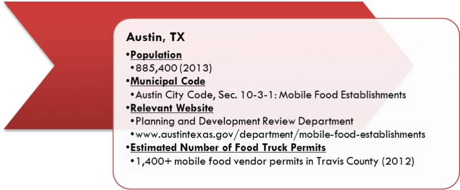 Diagram showing Austin's population, municipal code, relevant website, and number of food truck permits