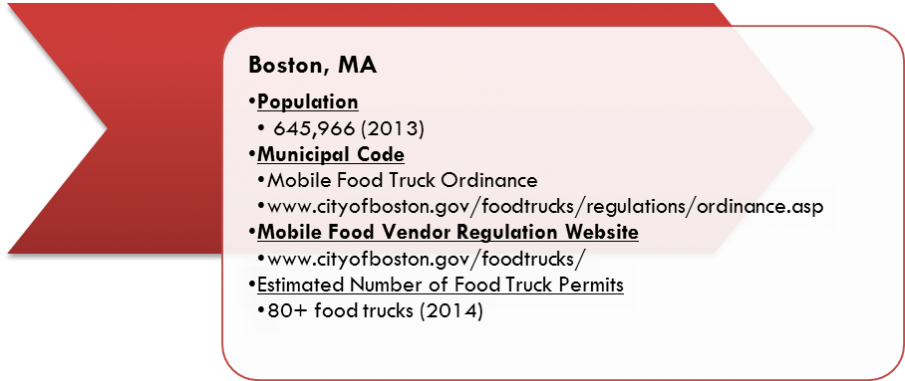 Diagram showing Boston's population, municipal code, website, and number of food truck permits
