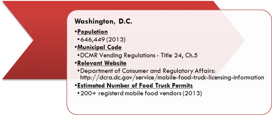 Diagram showing DC's population, municipal code, website, and food truck permits