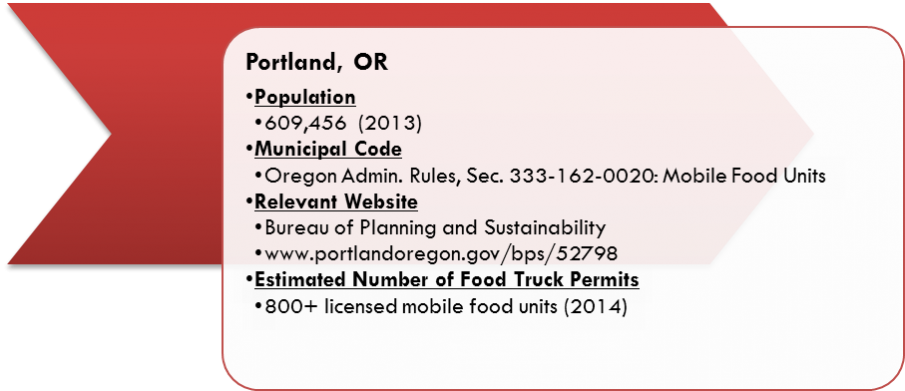 Diagram showing Portland's population, municipal code, website, and number of food truck permits