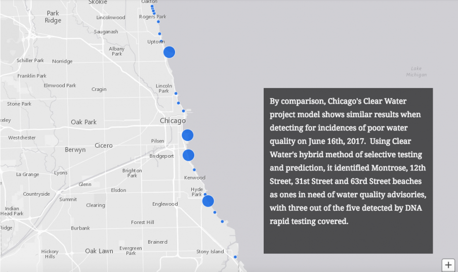Chicago's Clear Water Project Model
