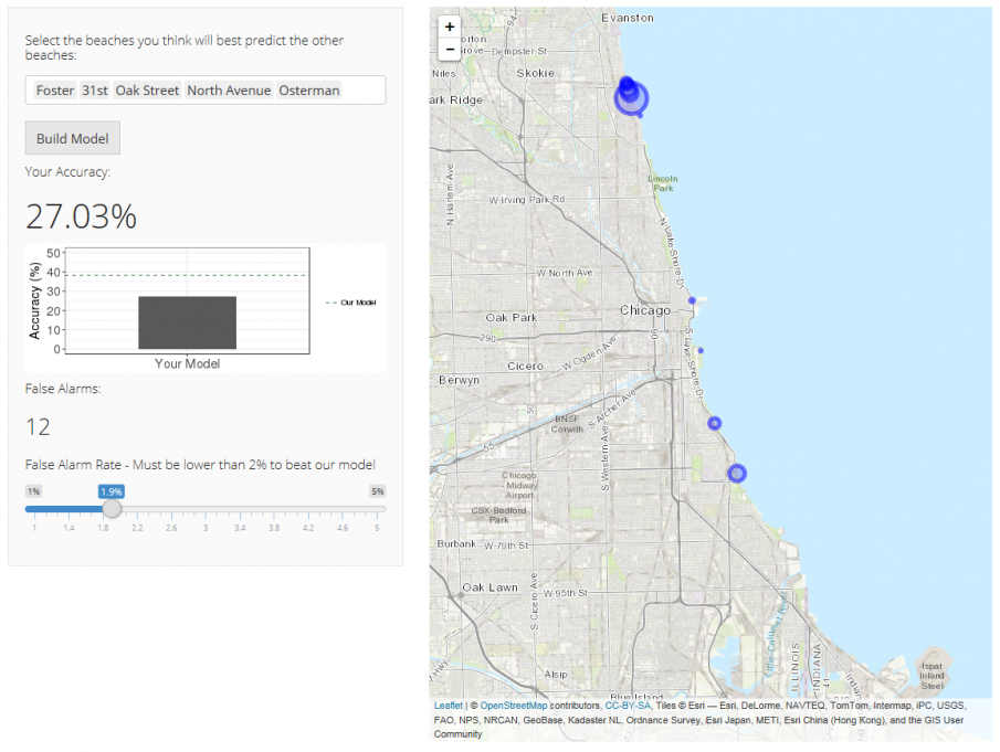 Prediction model to increase awareness and engagement