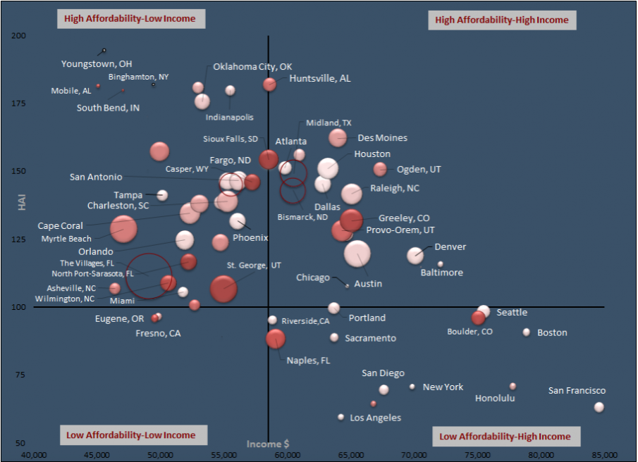 American Dream Map
