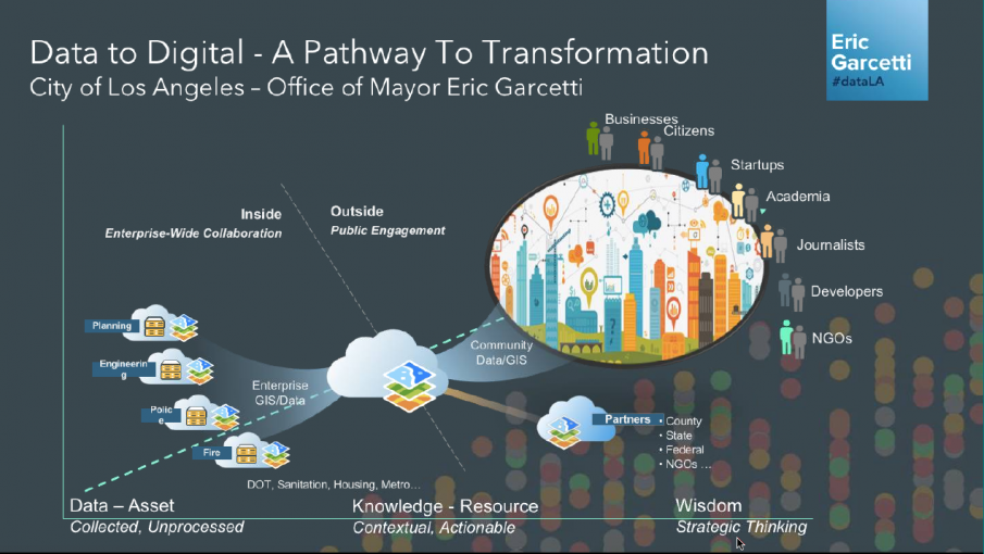 Graphic showing public/community data on one side and internal enterprise data on the other