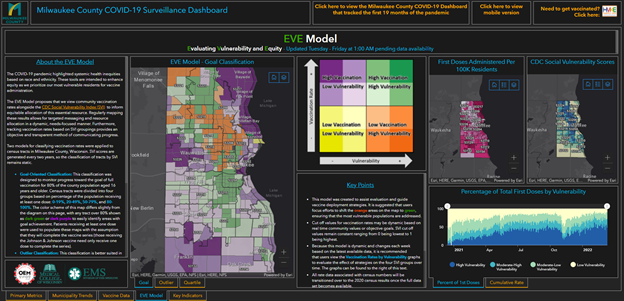 Screenshot of the EVE Model dashboard showing different levels of vulnerability v. vaccinations