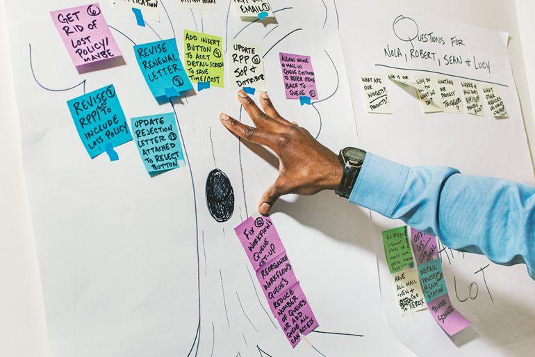 Post-It Notes