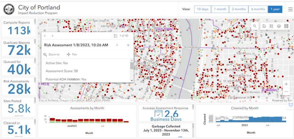 Partial View of Dashboard Showing Campsite Risk Assessments in Red (high) Orange (medium) and Green (low) for the Past Year with Dropdown Box Showing Some Details from One of the Assessments