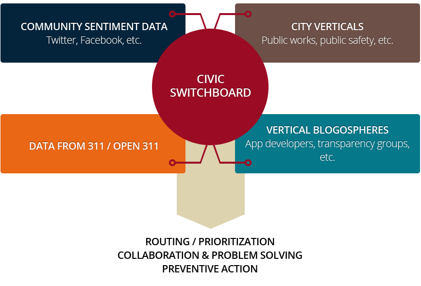 the-civic-switchboard.png
