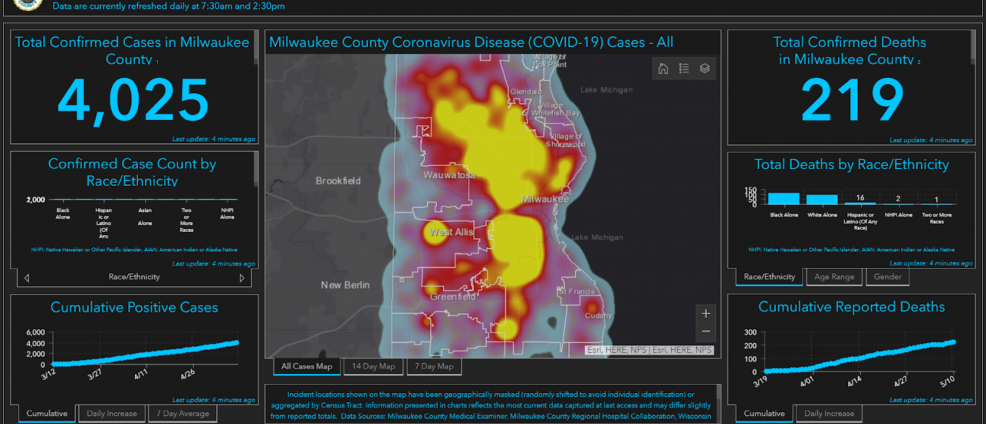 Milwaukee County COVID Dashboard screenshot: 2,000+ cases and 200+ deaths