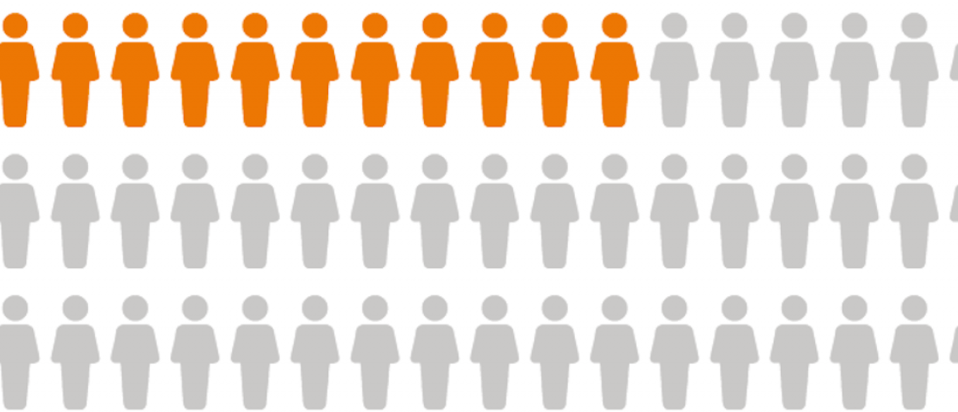 Outlines of human figures with a percentage colored in to represent 13.8% of people who voted